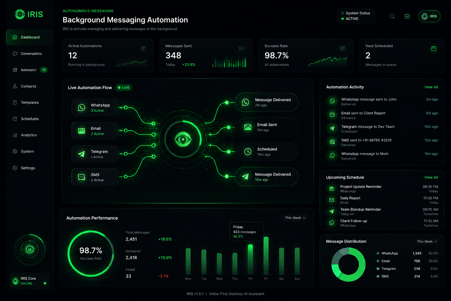 WhatsApp Automation